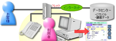 CTIVXe}